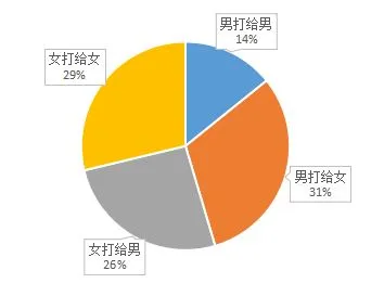 除夕至初五，微信上红包发了460亿个，表情发了160亿次