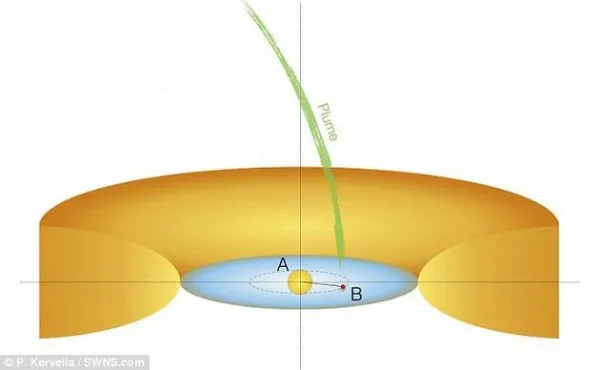 一颗邻近行星或预示地球命运：被膨胀的太阳燃烧殆尽