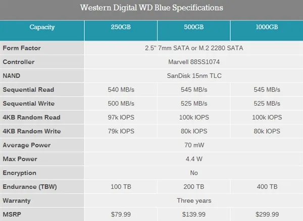 西数发布首款消费级SSD：蓝盘、绿盘齐飞