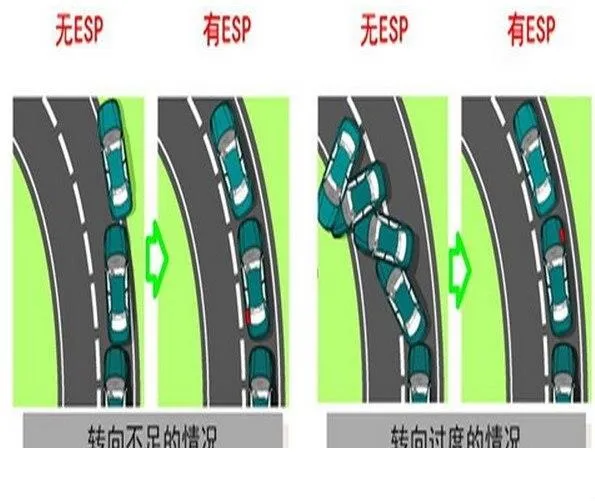 买车一定要注意这6个配置 关键时刻救命