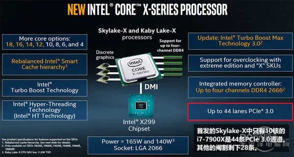 Intel i7-7820X测试：8核全开4.3GHz 只有i9比它强