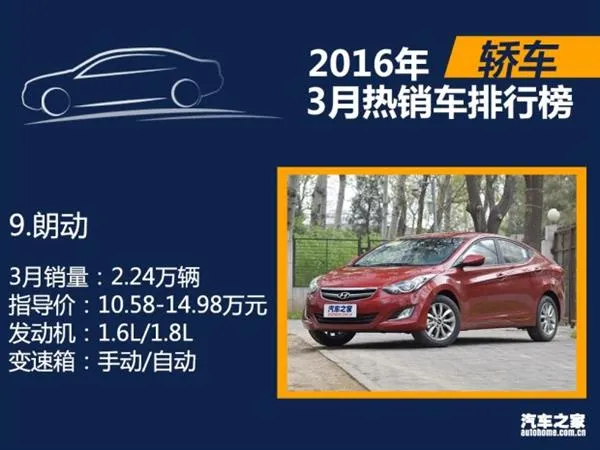 3月国内热销SUV/轿车/MPV排行：朗逸差点秒宏光