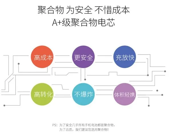 奥睿科10000mAh聚合物移动电源：颜值无可挑剔