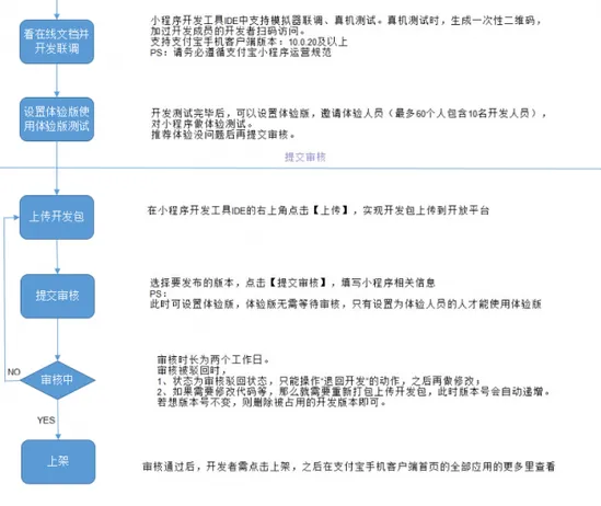 叫板微信 支付宝小程序正式公测