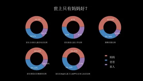 周鸿祎不穿红衣开发布会，吐槽自家儿童手表