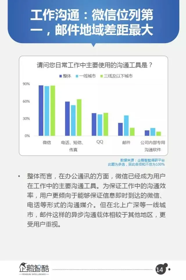 微信2017用户变化和商业机会在哪？40页报告全面解读