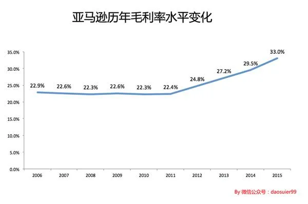 亏损，或许能成就一个更好的京东