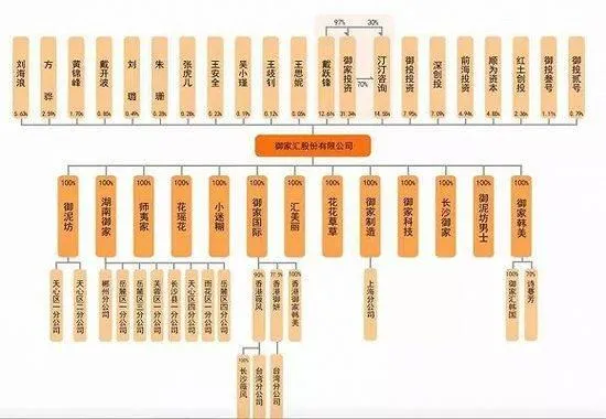 124家淘宝卖家组“上市军团” 投资大佬也剁手