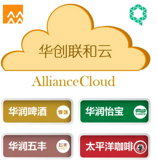 华润创业背后的云专家：青云QingCloud提供战略支持