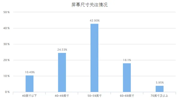 数说家电：传统家电品牌依旧保持领先地位？