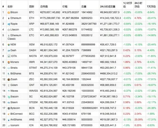 虚拟货币生意经：从“挖矿”到ICO融资