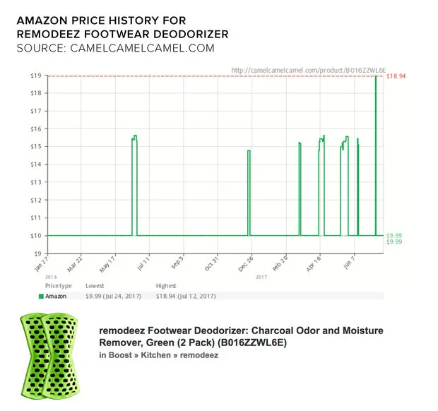亚马逊“算法动态定价”被曝光：商品被报道自动涨价