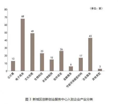 双创时代的梦想加速器——呼和浩特市新城区创新创业服务中心的造梦之路