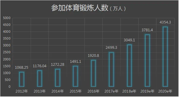 速途研究院：2016年移动健身APP市场报告