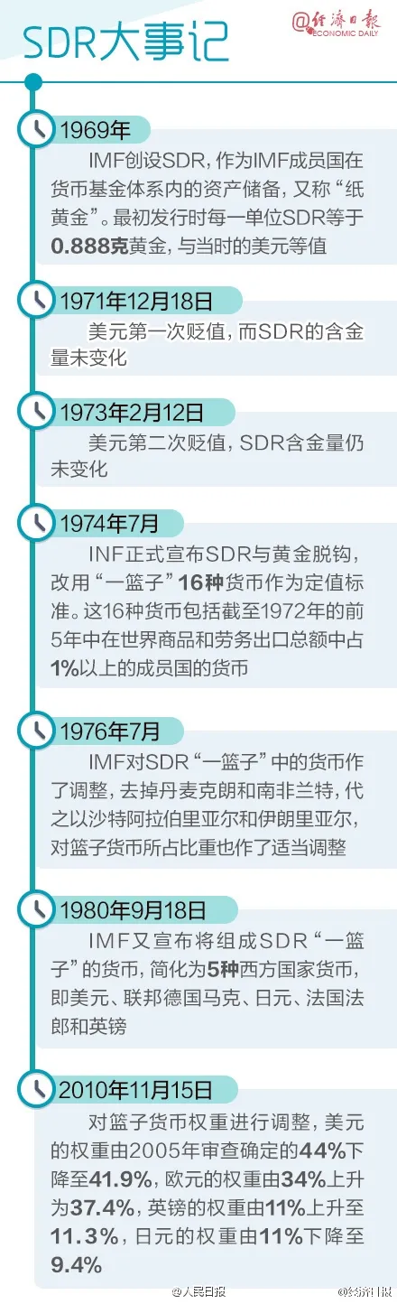 人民币正式纳入SDR！影响每一个中国人