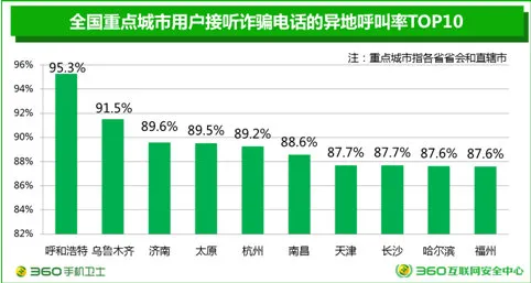 360手机卫士报告：手机恶意程序感染量首次停止增长