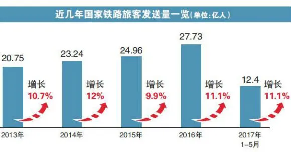 抢食铁路订餐？三大外卖平台一头热 进展并不顺利