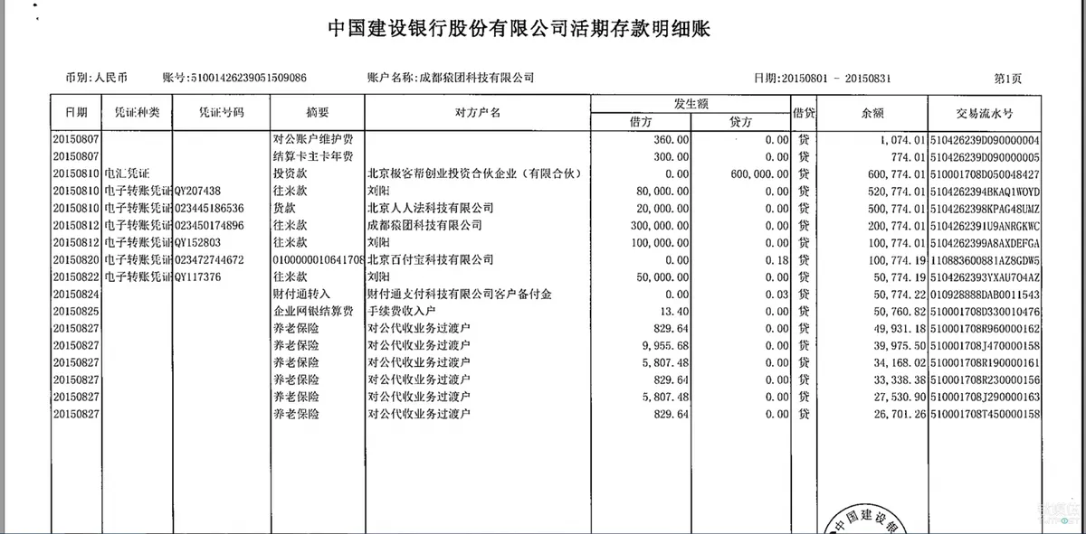 36氪再陷“涉嫌诈骗”漩涡，中国股权众筹已近落幕