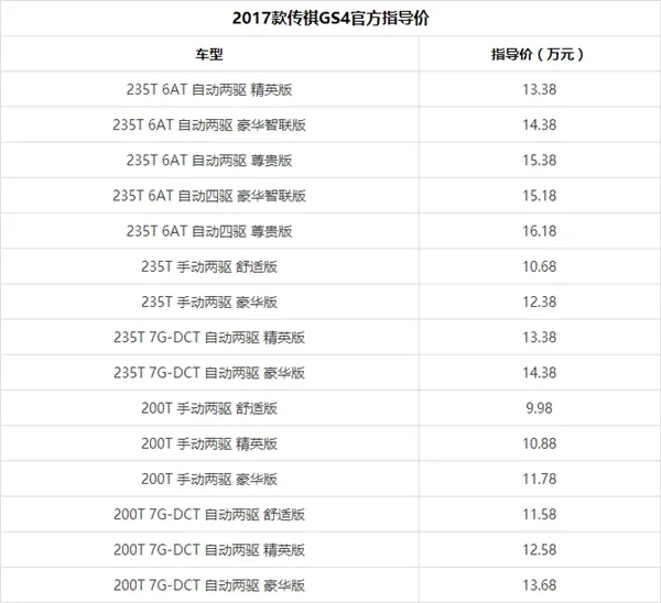 新增6AT版！传祺新GS4上市 不用再忍双离合