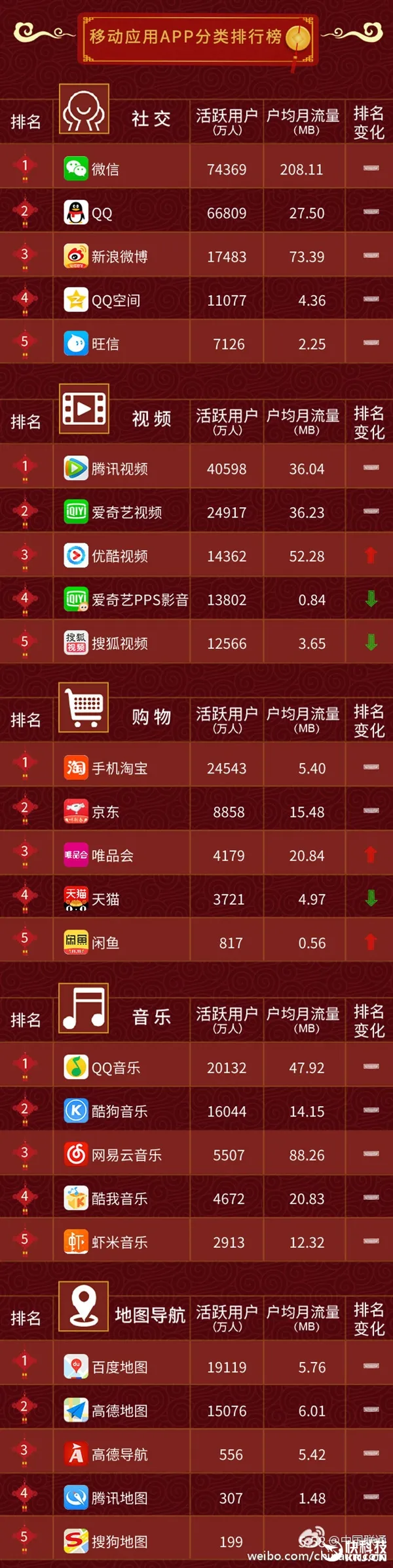 2017年2月手机APP排行榜：115网盘这点秒杀百度网盘