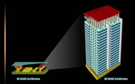 芯片世界的革新：从二维平面跨入三维空间