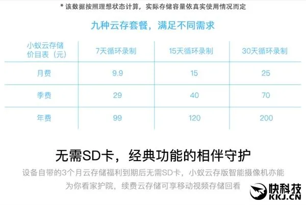 99元！小蚁智能摄像机云存版首发：不限空间