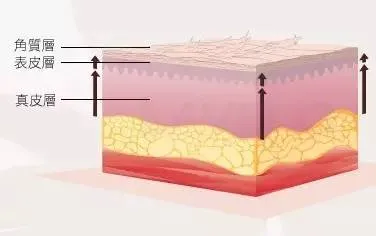 流言揭秘：双氧水洗脸美白？