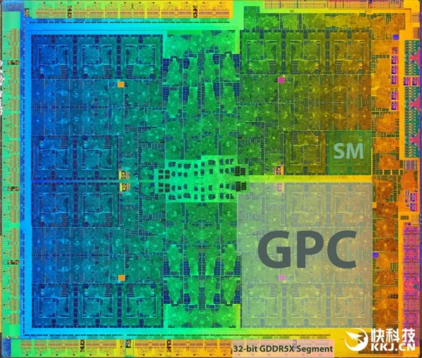 NVIDIA GP104核心超超清照片：真可以数毛！