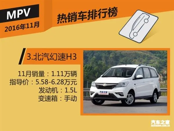 11月国内热销SUV/轿车/MPV榜 神车逆天