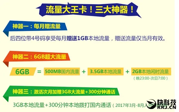 50元6GB 联通流量大王卡玩出花：尾号带4多送1GB