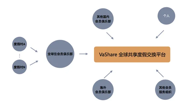 途家推共享度假新模式 房屋所有权分52份卖可行吗？