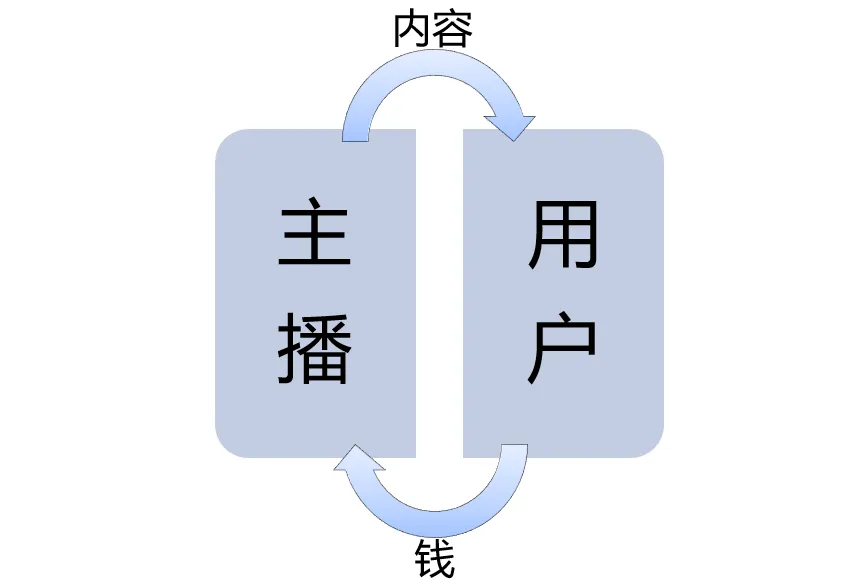 内部碰撞：不做脑残的网红传播