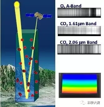 中国碳卫星究竟有多牛？干货全在这儿了