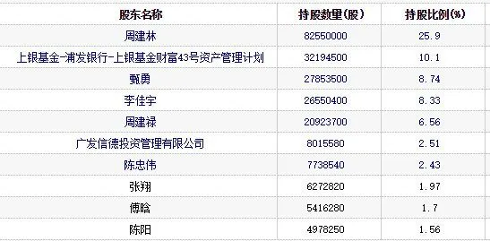 猎豹安全：A股“明家联合”造史上最强手机病毒