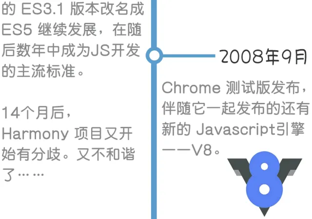 部落图鉴之JavaScript：你可以赞扬批评嘲讽它，但却无法忽略