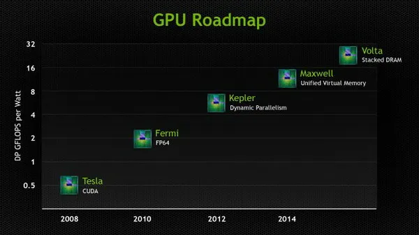 AMD Vega还不来，NVIDIA的Volta架构GV100大核心都曝光了