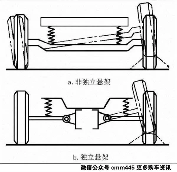 为什么豪华车坐起来就是舒服 原因在此