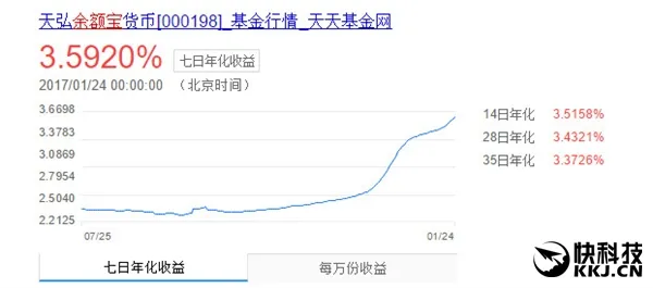 余额宝春节如何转入/转出？官方公告在这