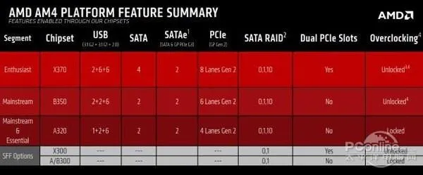 给Intel致命一击？AMD Ryzen处理器详析：3A平台新春