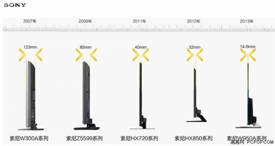 手机的这些外观设计 电视上同样很流行