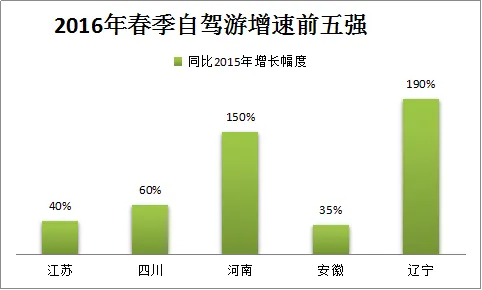 周边自驾春游增速明显 日韩赏樱最火爆