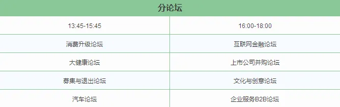 议程出炉，大咖出席，青年投资家峰会报名已超400人，你还在等什么？