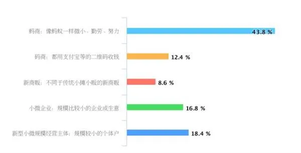 无现金联盟发布首份报告：收到过假钞商家这么多