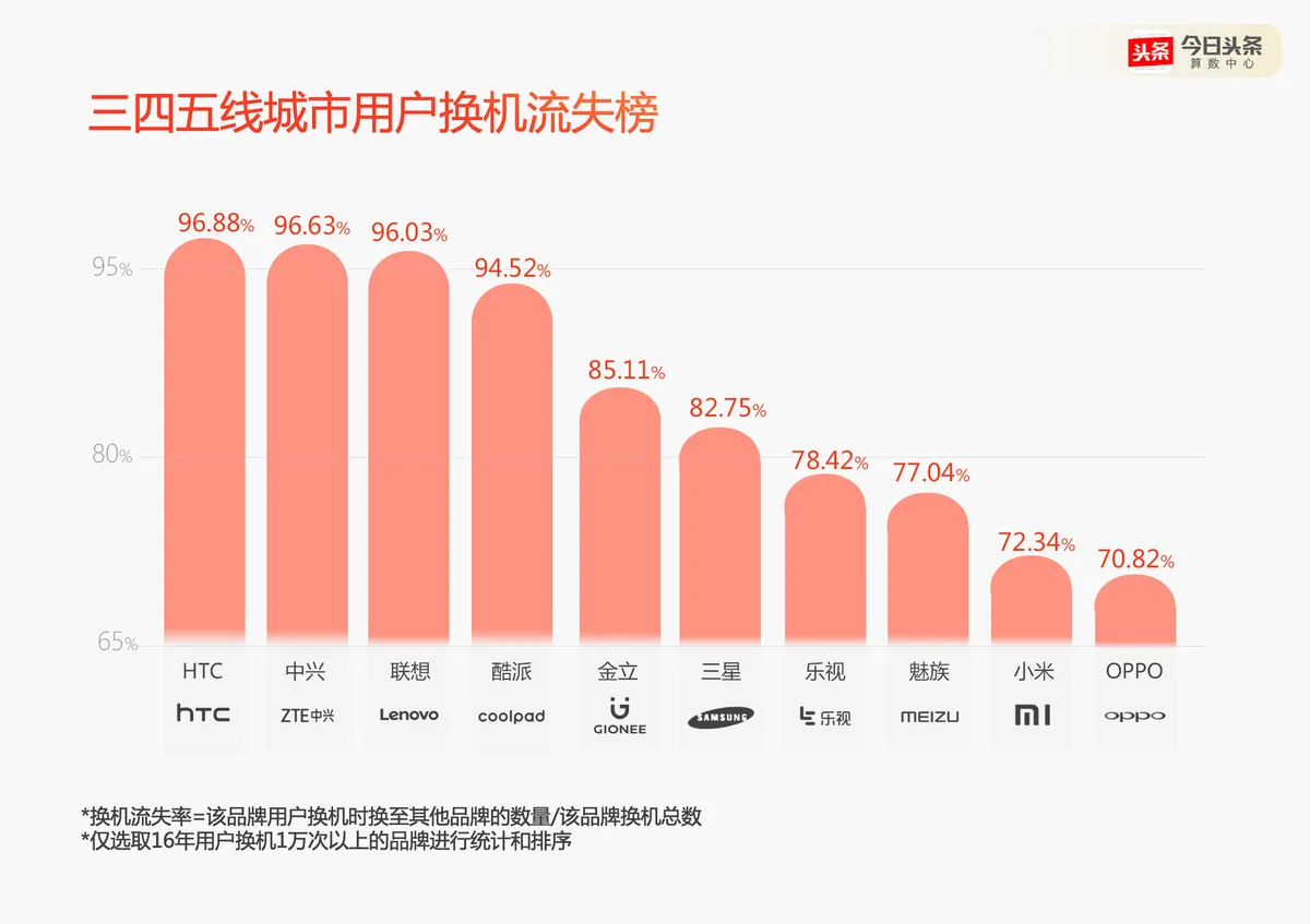 追问联想手机：明明有能力，为何卖不好？