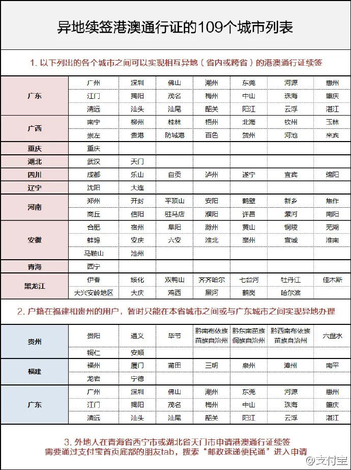 2分钟搞定！支付宝可以异地续签港澳通行证了