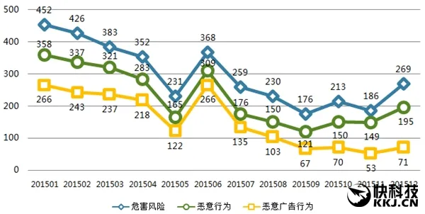 工信部之怒：2015年下架3545款流氓应用！