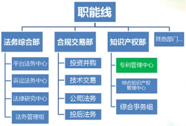 浅论腾讯知识产权管理体系