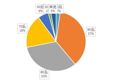 除夕至初五，微信上红包发了460亿个，表情发了160亿次