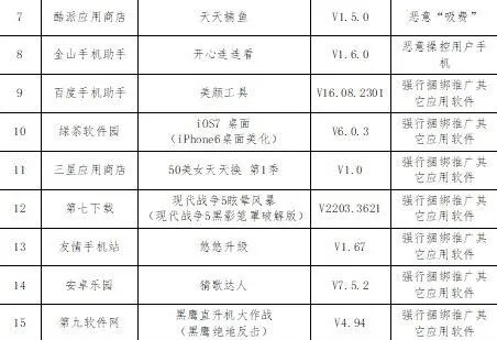 工信部曝光两款软件恶意“吸费” 四招教你远离恶意APP