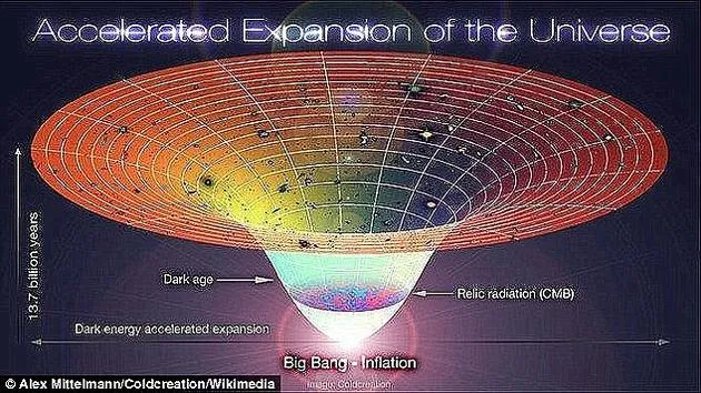 宇宙或许只是常速膨胀而非加速膨胀：未借助暗物质之力